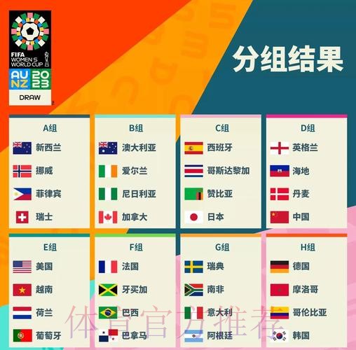 加拿大女足世界杯6月6日揭幕 中国队23人参赛名单公布